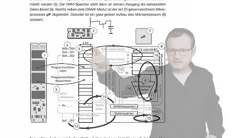 2025 11 03 Progammieren, Neues Skript S. 5 - 13 Prüfung, Einleitung, Prozessor