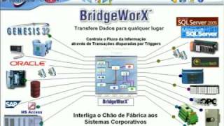 Download Lagu Integrando Sistemas Industriais - ICONICS BridgeWorX MP3