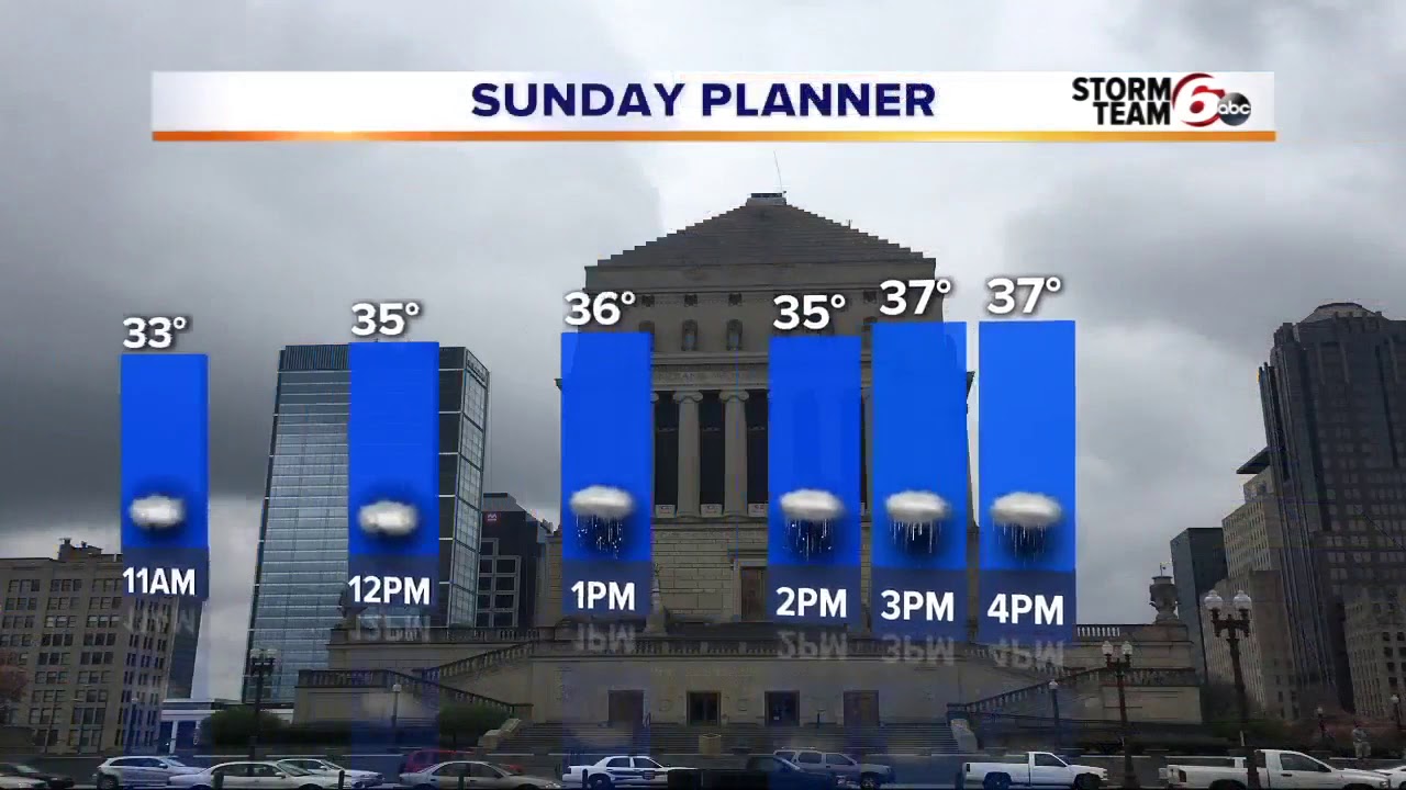 Rain and snow showers this weekend - YouTube