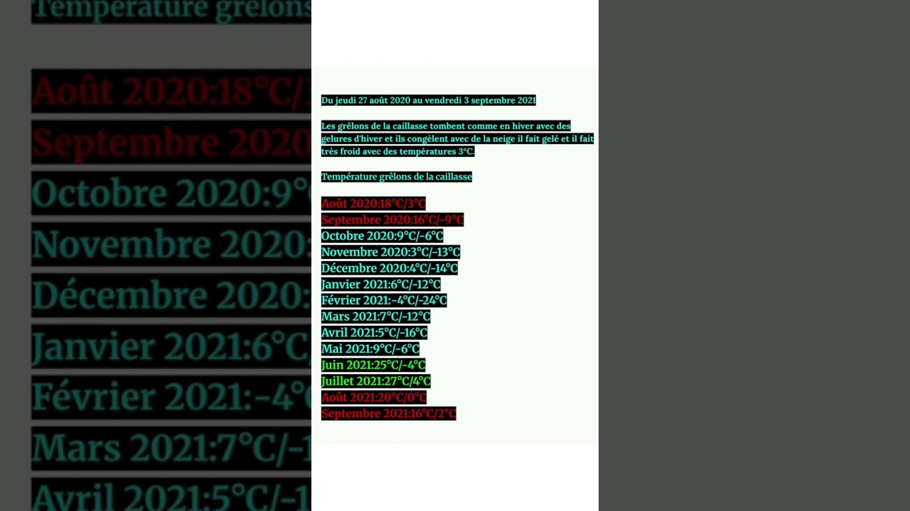 Température de grêlons de la caillasse