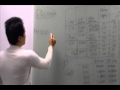 phương hà - YouTube
