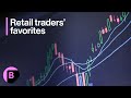 Retail Traders' Favorites Being Punished: 3-Minutes MLIV