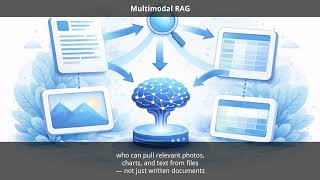 Multimodal RAG