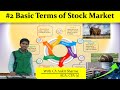 Basic Terms of Stock Market | Support | Resistance | Derivative | Trader | Investor | Index