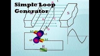 Simple loop Generator | DC machines Basic in Telugu | Electricalforu | maniramakrishna