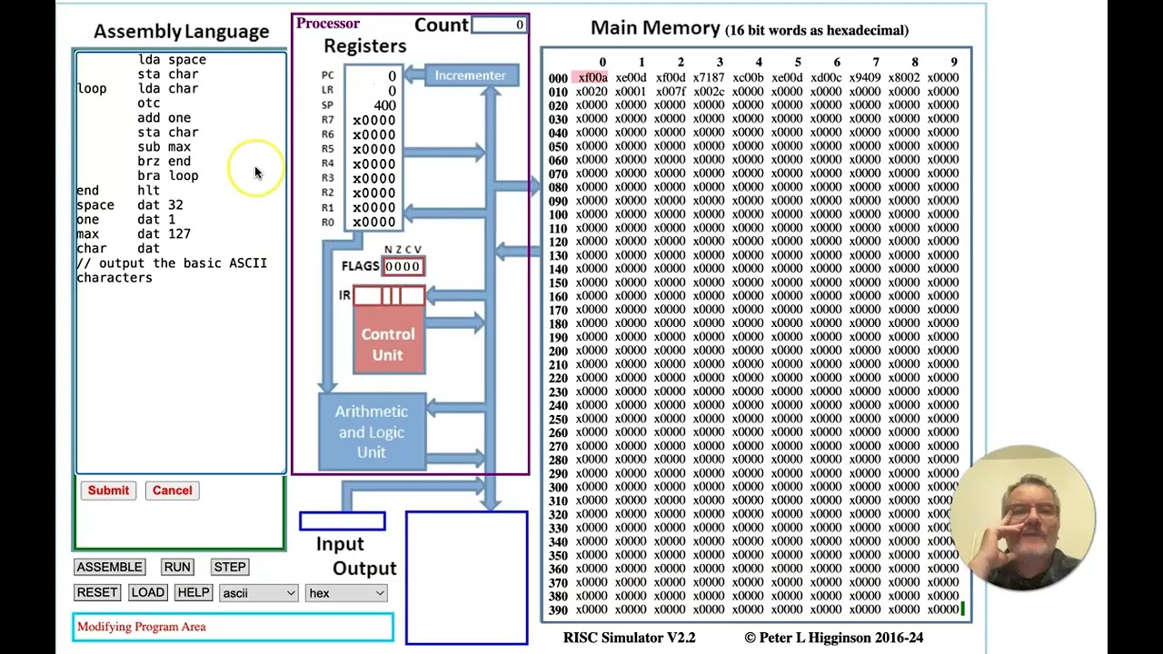 Le processeur  vue haut niveau