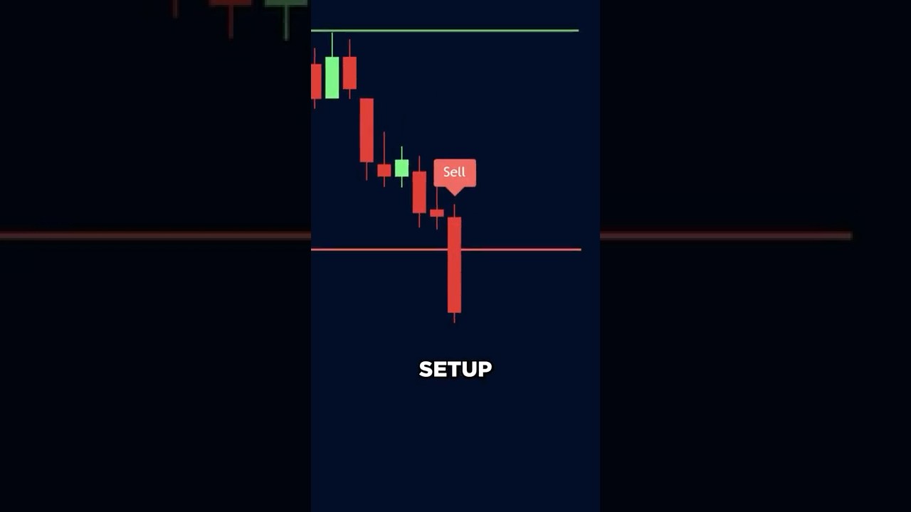 Этот БЕСПЛАТНЫЙ индикатор покупки и продажи на TradingView очень мощный