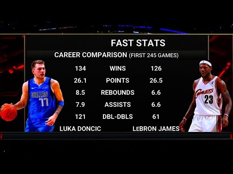 Lakers' LeBron James: Mavs' Luka Doncic Is My Favorite NBA Player Under 25  Years Old, News, Scores, Highlights, Stats, and Rumors