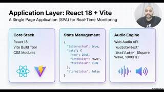 Enhanced Sound Monitoring System for Hydroponics | ESP32 & Web Serial API