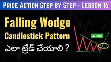 Master Falling Wedge Candlestick Pattern | Price Action Step-by-Step Lesson 16