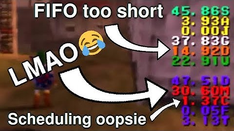 N64 Performance Profiling with F3DEX3 Microcode