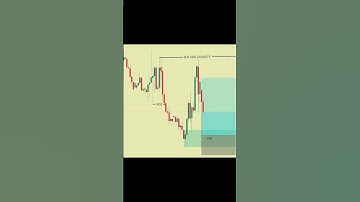 SMC EXPLAINED 📈 || #shorts #daytrading #forex #crypto