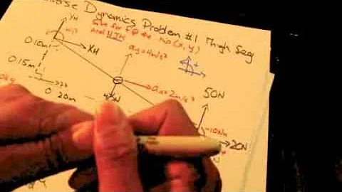 Biomechanics Inverse Dynamics Tutorial 1 Shortened version (Kinesiology)