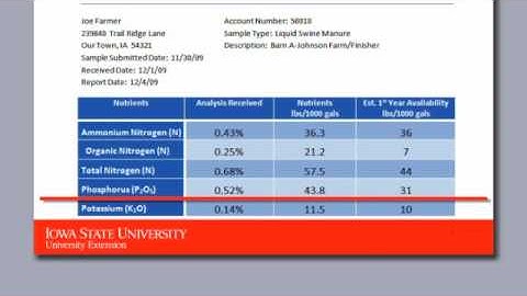 Part 5: Manure Sample Analysis