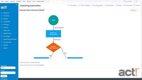 Act! Training Videos - AMA: Add an Email Template to a Campaign