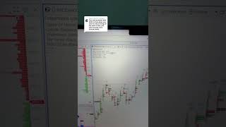 ATAS is super useful, also very customisable compared to something like TradingView #daytrading #fyp