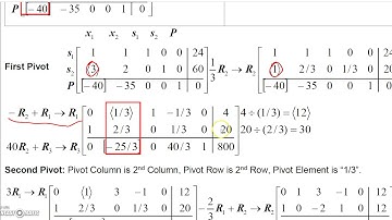 4 4 4 Finite Math   A Smaller Simplex Method Example