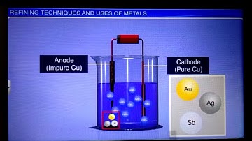 Class XII Chemistry Unit 6: General Principles & Processes of isolation of Elements( English Medium)