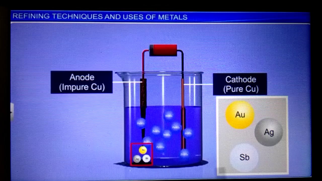 Isolation Element Class XII Chemistry Unit 6: General Principles & Processes of isolation ...