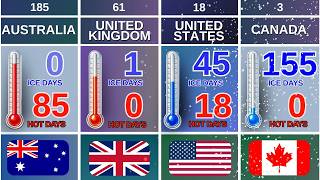 World’s Coldest Countries by Ice Days per Year