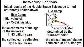 Astronomy - Ch. 26: Hubble Law (9 of 20) The Warring Factions