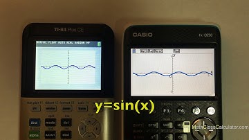 Casio fx CG50 Speed test