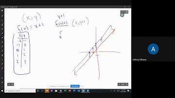 Parameter Changes Linear Equations Part 1