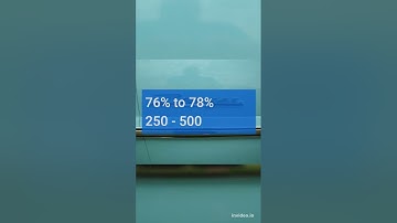 NUST university Aggregate and Relative Merit positions