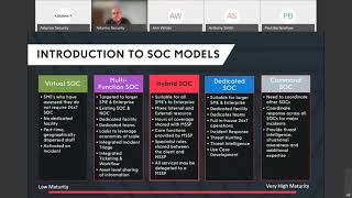 Choosing the Right SOC Model for Your Business | A Comprehensive Guide