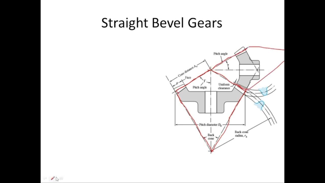 BEVEL GEAR AND ITS TYPES BY ENGG. MUSHTAQ KHAN YouTube