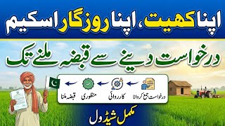 Apna Khet, Apna Rozgar Scheme Application Schedule | Last Date 18 May 2026
