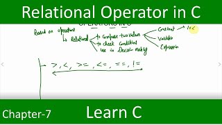 c operator | relational operator in c | c relational operator | c programming | c tutorial