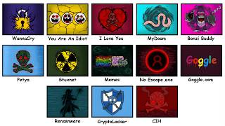 The Most Dangerous Computer Viruses Explained in 21 Minutes