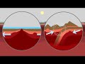 The Science Behind Earthquakes and Tectonic Plates