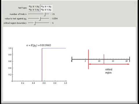 Power of a Test about a Binomial Parameter