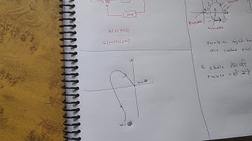 EE305 Unit 4.6 Nyquist stability criterion part - 1