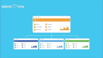 Cómo usar divisiones en TalentLMS