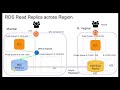 AWS  RDS Read Replica across AWS Region