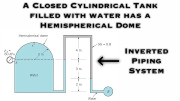 Fluid Mechanics - Closed Cylindrical Tank Filled with Water has a Hemispherical Dome