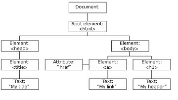 제이쿼리 jQuery 13 강 1 - jQuery DOM : text, html,val,attr 문서 객체 모델 다루기