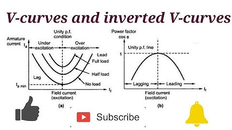 V-Curves And Inverted V-Curves Of Synchronous Motor