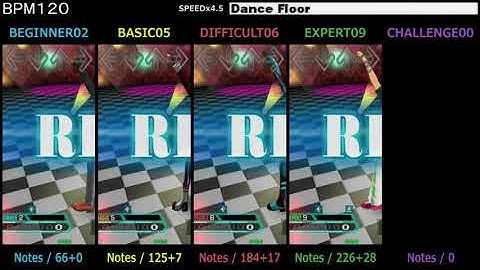 DDR / Dance Floor - SINGLE (DanceDanceRevolution X)