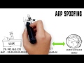 ARP and DNS Spoofing