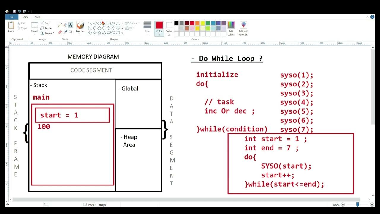 Java Program | Do While Loop | How To Work Do While Loops In Java ...