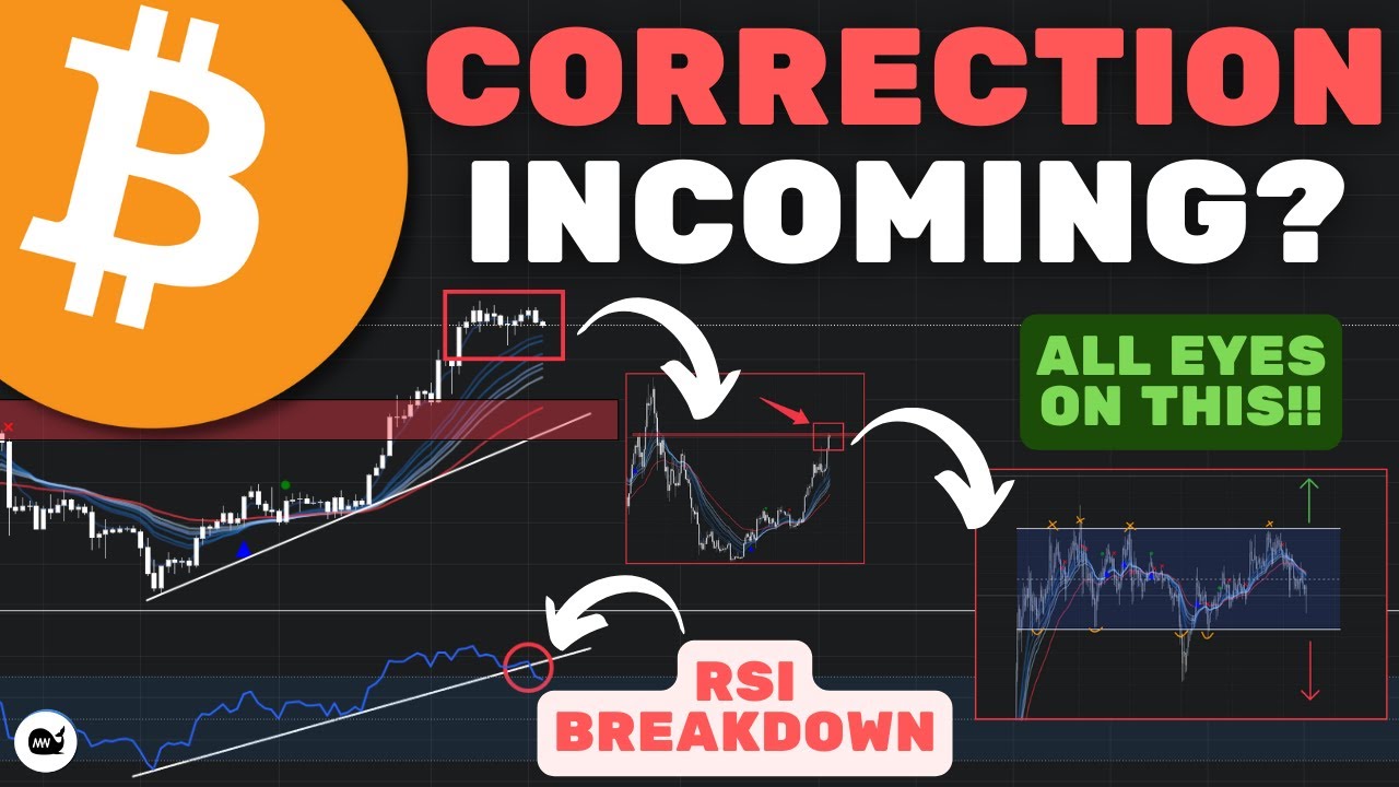 Bitcoin (BTC): Warning! Developing Weakness!! Correction Incoming ...