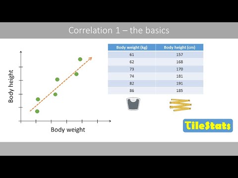 Correlation - the