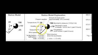 Station Model Explanation