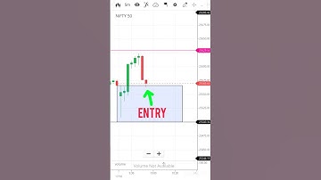 Nifty Live trading setup Today. Box Strategy. #shorts #trading