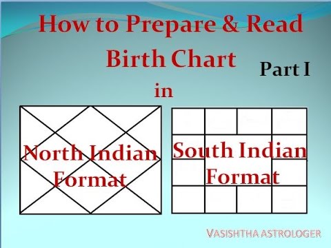 Vedic Astrology Classes - 22