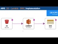 AWS S3 Bucket, Lambda Function with Simple Notification Service (SNS)